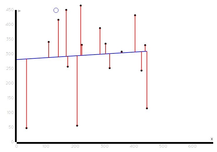 jQuery linear-regression